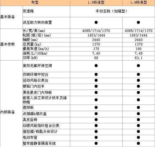 售價8.68-8.88萬 全球鷹跑車中國龍上市 汽車之家