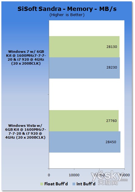 u(png)y:Windows7/Vistaƽ_(ti)CPU(ni)܌(du)