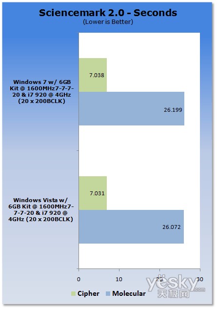 uy:Windows7/Vistaƽ_CPU(ni)܌